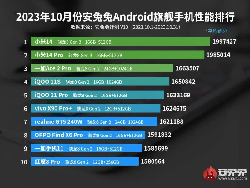 Xiaomi-14-AnTuTu